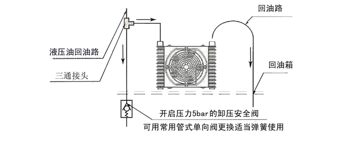 冷卻器并聯回路